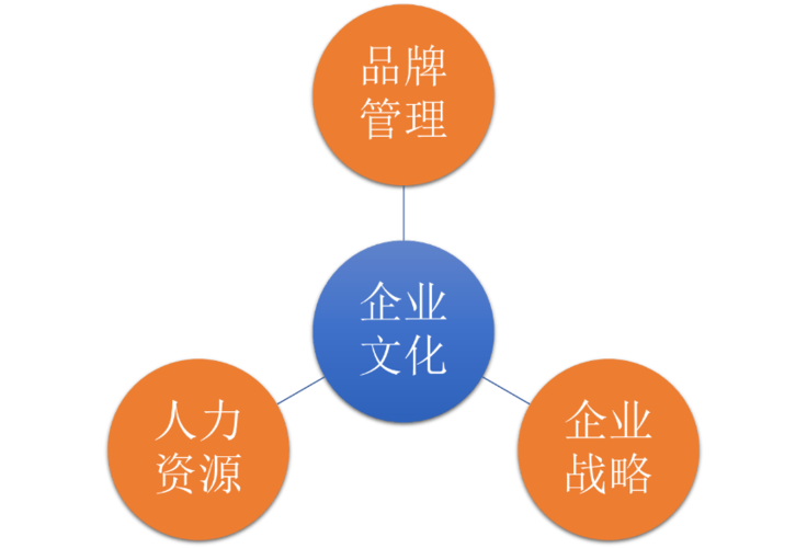 如何为甲方提供满意的企业文化咨询服务?